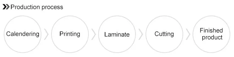 Plastic Petg Pet Furniture Board Protective Film Roll